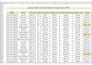 convert scanned PDF to editable excel sheet